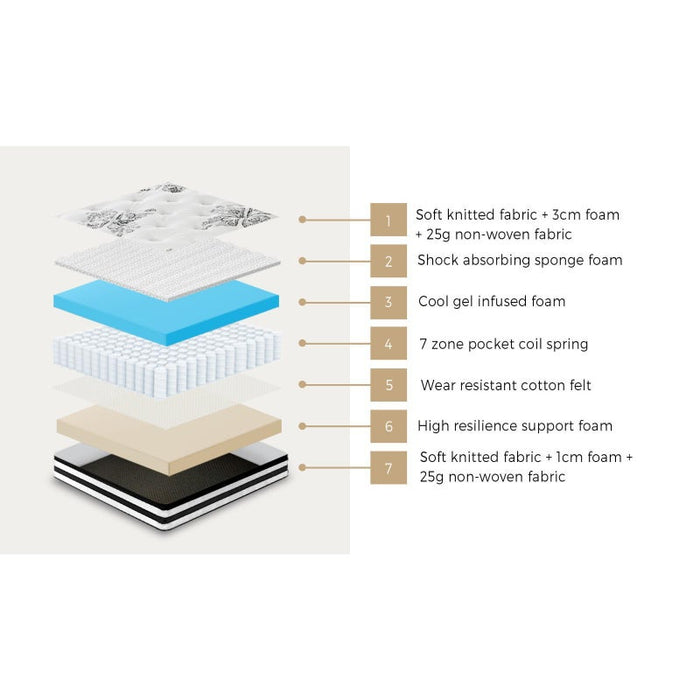 7 Zone Super Cool Gel Memory Foam Premium Mattress | 6 Turn Shock Absorbing Coil Support Medium firm Hypo Allergenic Matrress | 5 Sizes