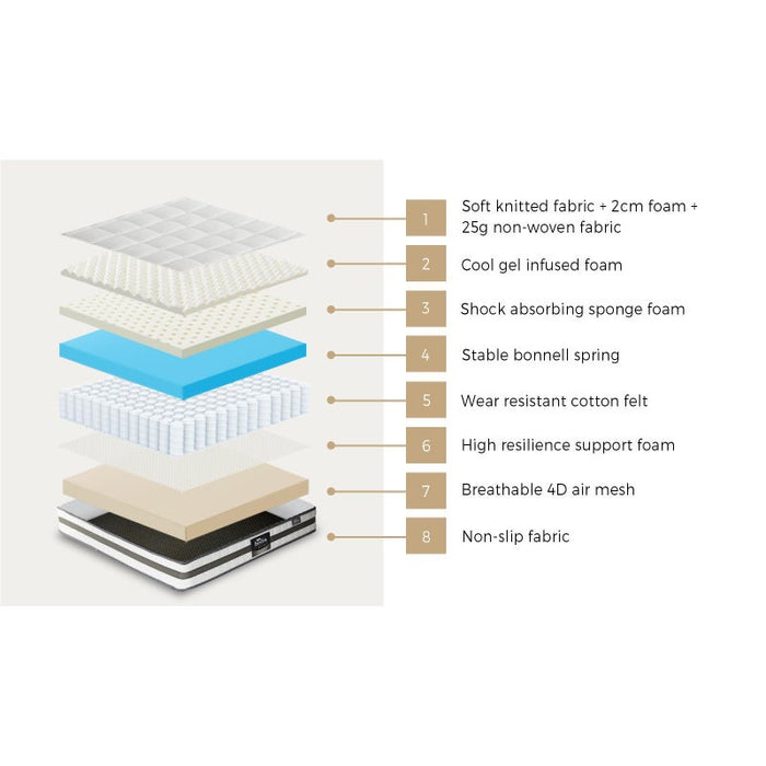 Milano Luxe 4D Air Mesh Super Infused Cool Gel Plush 21cm Mattress | Full Body Support Medium Firm Hypo Allergenic Bed Matrress | 5 Sizes